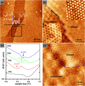 Adsorption On Epitaxial Graphene On Sic Journal Of Materials