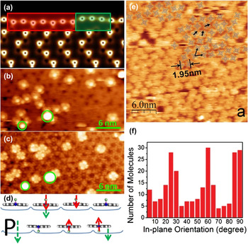 Adsorption on epitaxial graphene on SiC(0001) | Journal of