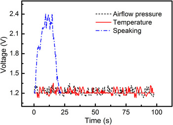 Research on highly sensitive humidity sensor based on Tr-MWCNT/HEC