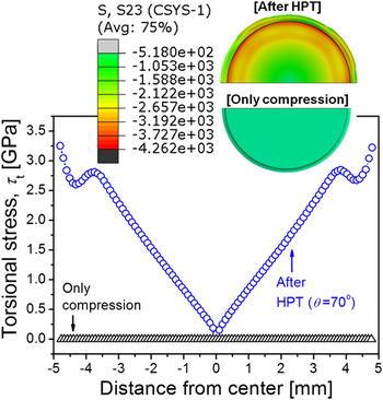 Nanomechanical Behavior And Structural Stability Of A Nanocrystalline ...