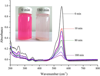 Improvement of catalytic activity and mechanistic analysis of 