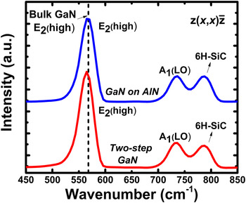 In situ stress measurements during direct MOCVD growth of GaN on