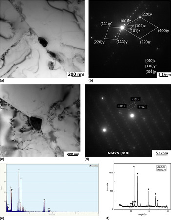 Precipitation behavior of type 347H heat-resistant austenitic