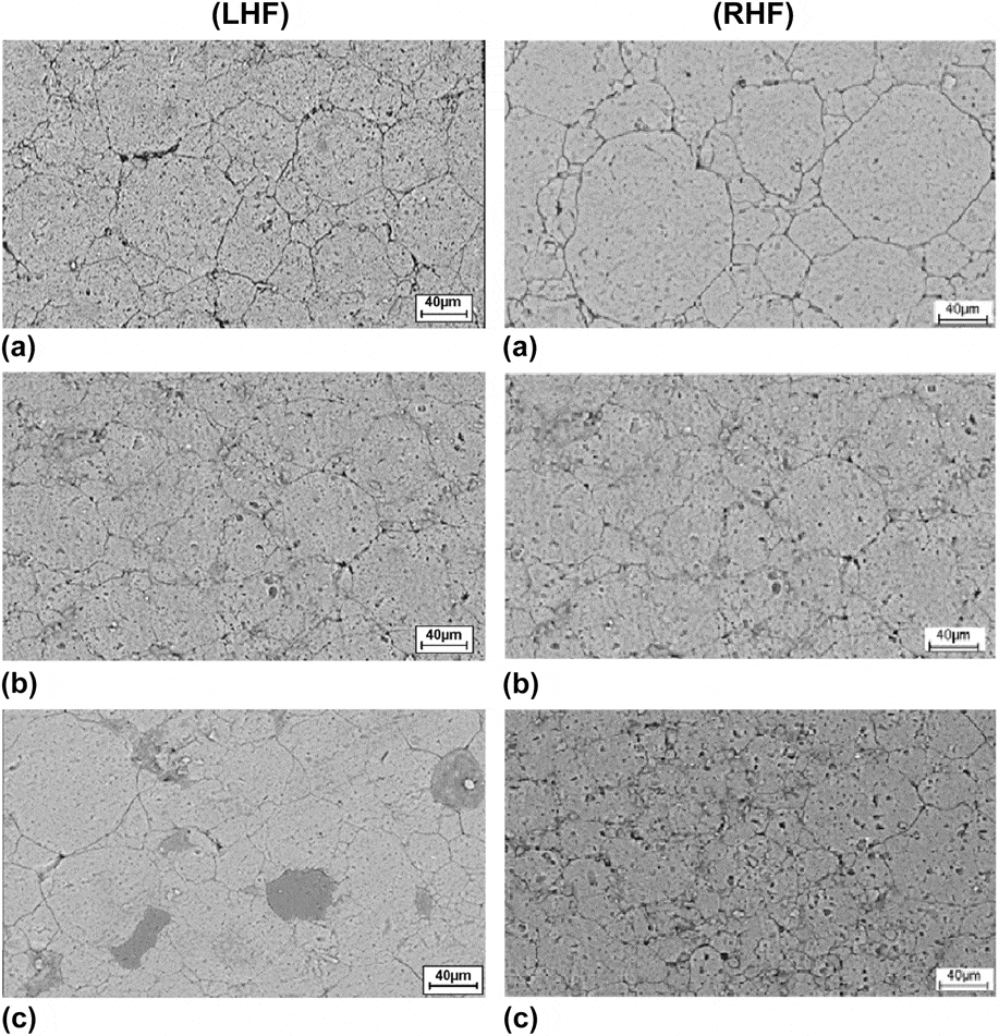 Processing Methods And Property Evaluation Of Al2O3 And SiC Reinforced ...