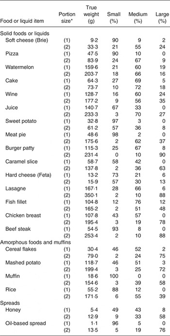 Your hand can serve as a good reference for portion sizes [Infographic] -  HellaWella