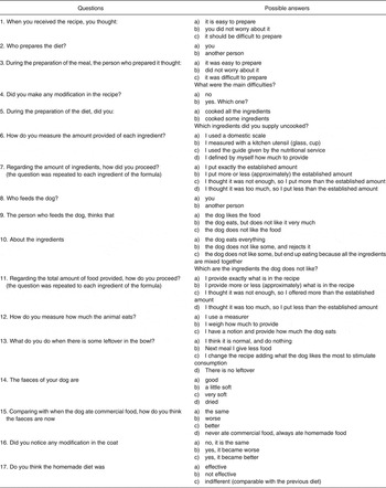 Evaluation of the owner's perception in the use of homemade diets for ...