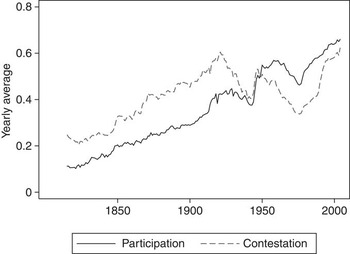 Democratic Pieces: Autocratic Elections and Democratic Development ...