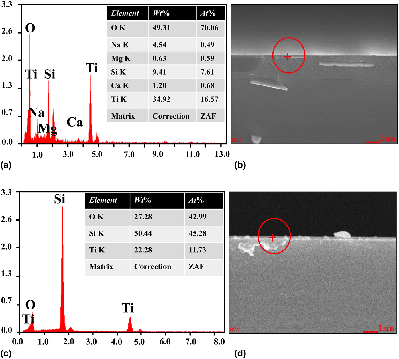Fabricating high refractive index titanium dioxide film using electron