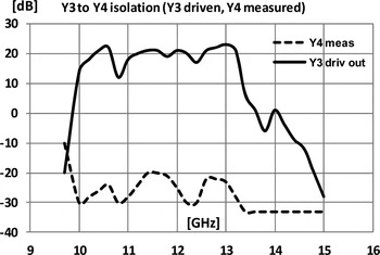 An Ultra Flat Phased Array Ku Band Antenna With Integrated Receivers In Sige Bicmos International Journal Of Microwave And Wireless Technologies Cambridge Core