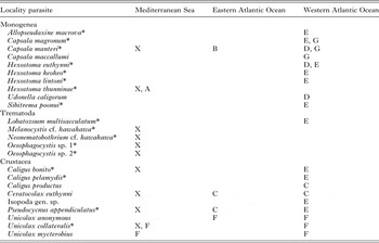 Morphological and molecular study of Didymodiclinus marginati n