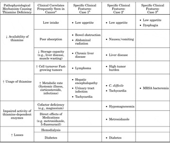 Palliative treatment of thiamine-related encephalopathy (Wernicke's ...