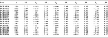 Measuring Social Support In Patients With Advanced Medical Illnesses 