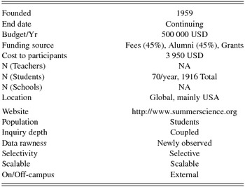 research paper on astronomy ideas