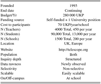 research paper on astronomy ideas