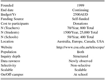 research paper on astronomy ideas