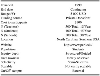 research paper on astronomy ideas