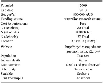 research paper on astronomy ideas