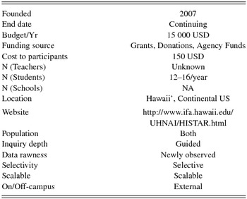 research paper on astronomy ideas