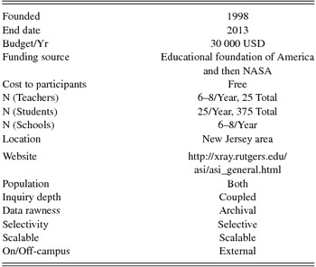 research paper on astronomy ideas