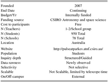 research paper on astronomy ideas