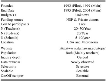 research paper on astronomy ideas