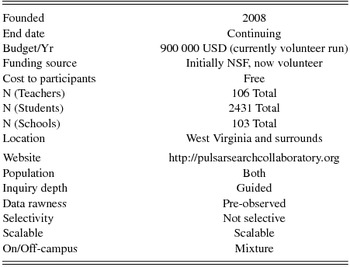 research paper on astronomy ideas