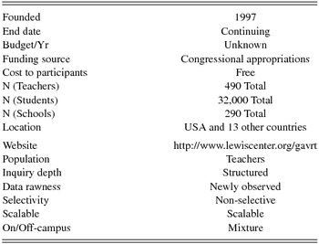 research paper on astronomy ideas