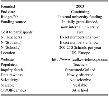 research paper on astronomy ideas