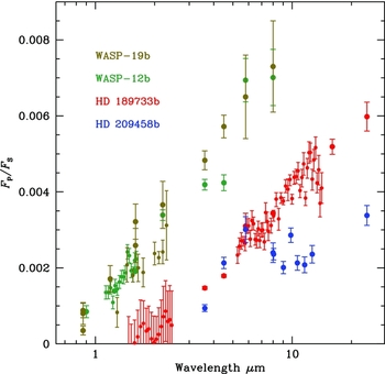 Figure 15