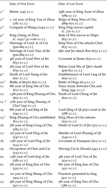 THE XINIAN: AN ANCIENT HISTORICAL TEXT FROM THE QINGHUA UNIVERSITY