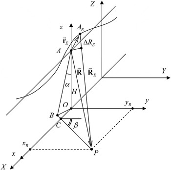 Autofocusing SAR images via local estimates of flight trajectory ...