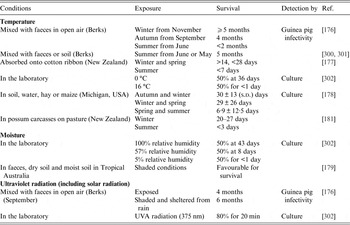 A Review Of Risk Factors For Bovine Tuberculosis Infection In Cattle In ...