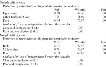 indian caste system skin color