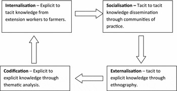 Valuing Indigenous Knowledge in the Highlands of Papua New Guinea: A ...