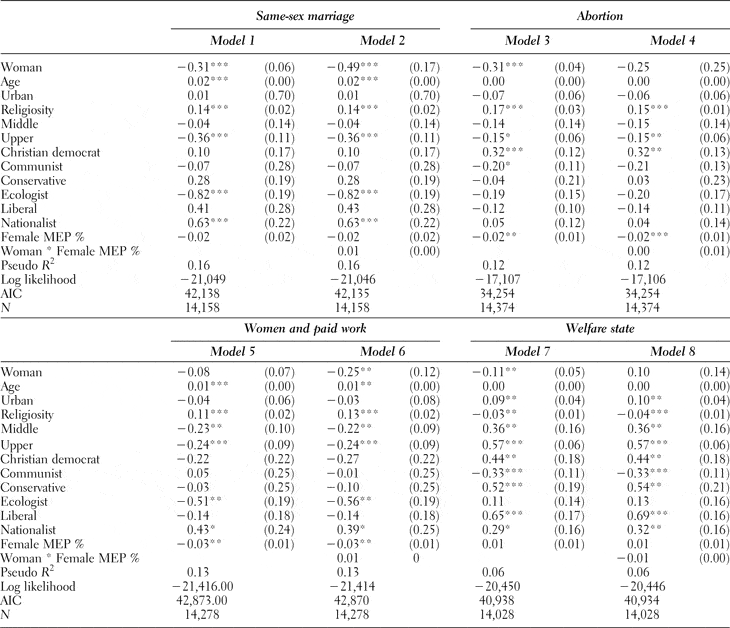 Does The Descriptive Representation Of Women Matter A Comparison Of Gendered Differences In 4161