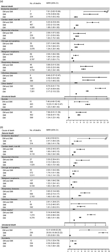 A00-470 Detailed Study Plan