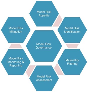 Model risk – daring to open up the black box | British Actuarial ...