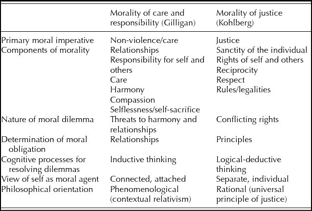 Tracing an Ethic of Care in the Policy and Practice of the Troubled ...