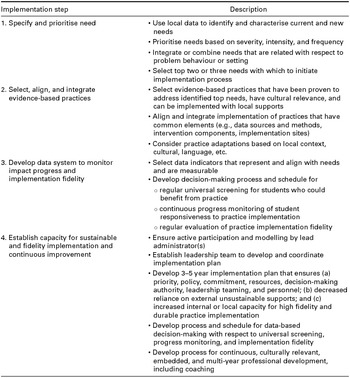 Capacity Development and Multi-Tiered Systems of Support: Guiding ...