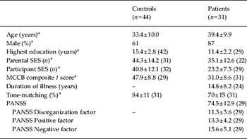 Amusia and protolanguage impairments in schizophrenia ...