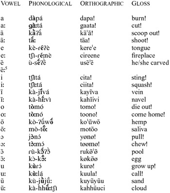 Cicipu | Journal of the International Phonetic Association | Cambridge Core