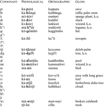 Cicipu Journal Of The International Phonetic Association Cambridge Core