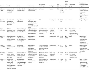 A comprehensive review and model of putative prodromal features of ...