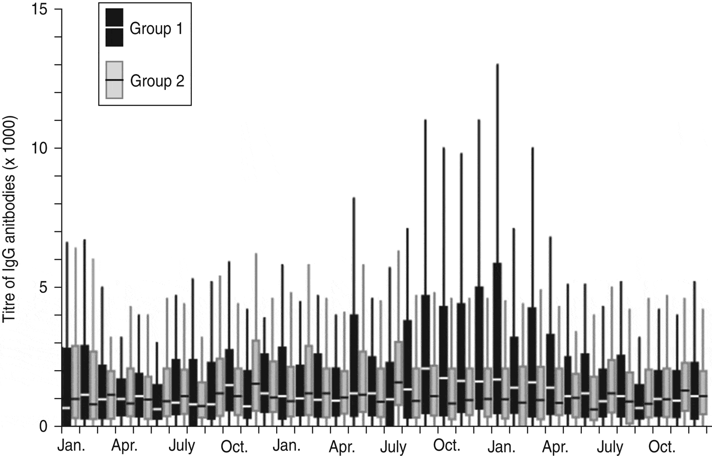 Mumps virus infection in vaccinated patients can be detected by an