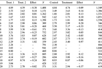 The Generalizability of Survey Experiments* | Journal of Experimental ...