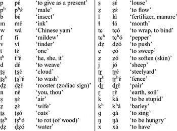 Ersu Journal Of The International Phonetic Association Cambridge Core