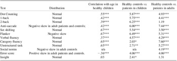NIH EXAMINER: Conceptualization and Development of an Executive ...