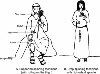 Ancient Spindles – The Spinning Universe