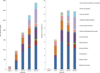 A heavy burden on young minds: the global burden of mental and ...