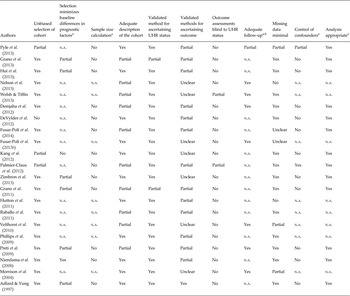 Are People At Risk Of Psychosis Also At Risk Of Suicide And Self Harm A Systematic Review And Meta Analysis Psychological Medicine Cambridge Core